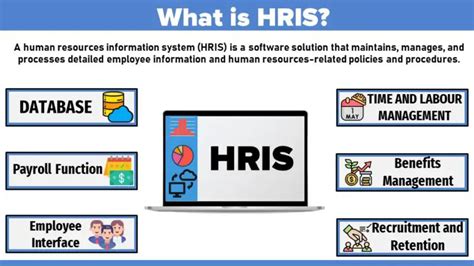 hris csfp|Human Resource Information System (HRIS) .